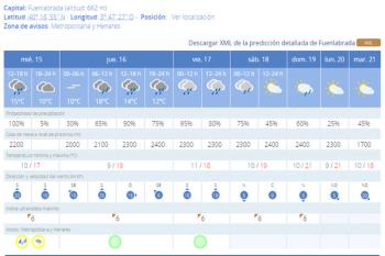 La Policía Local pide la colaboración ciudadana para evitar incidencias por la lluvia