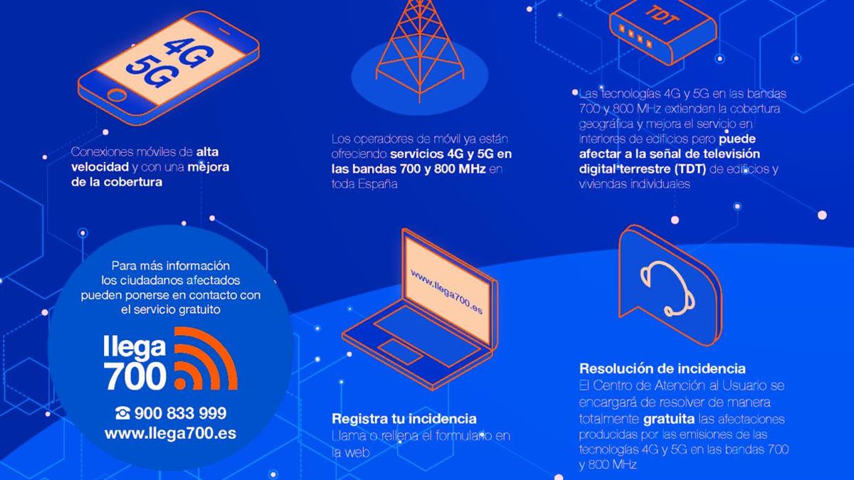 Las principales operadoras despliegan en las próximas semanas las nuevas redes 4G y 5G del municipio
