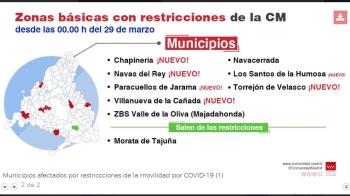 La zona de Morata de Tajuña sale de las restricciones perimetrales 