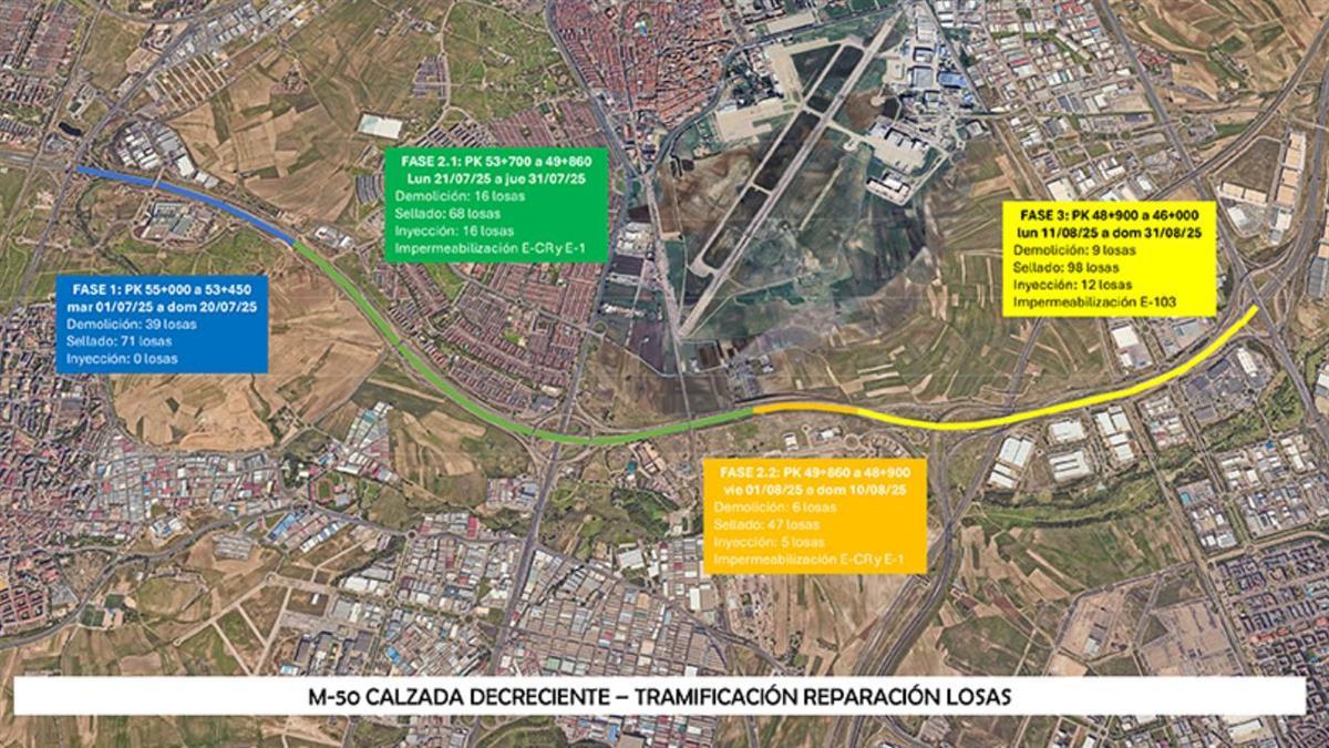Las actuaciones en la calzada decreciente culminarán a la vuelta del periodo estival 
