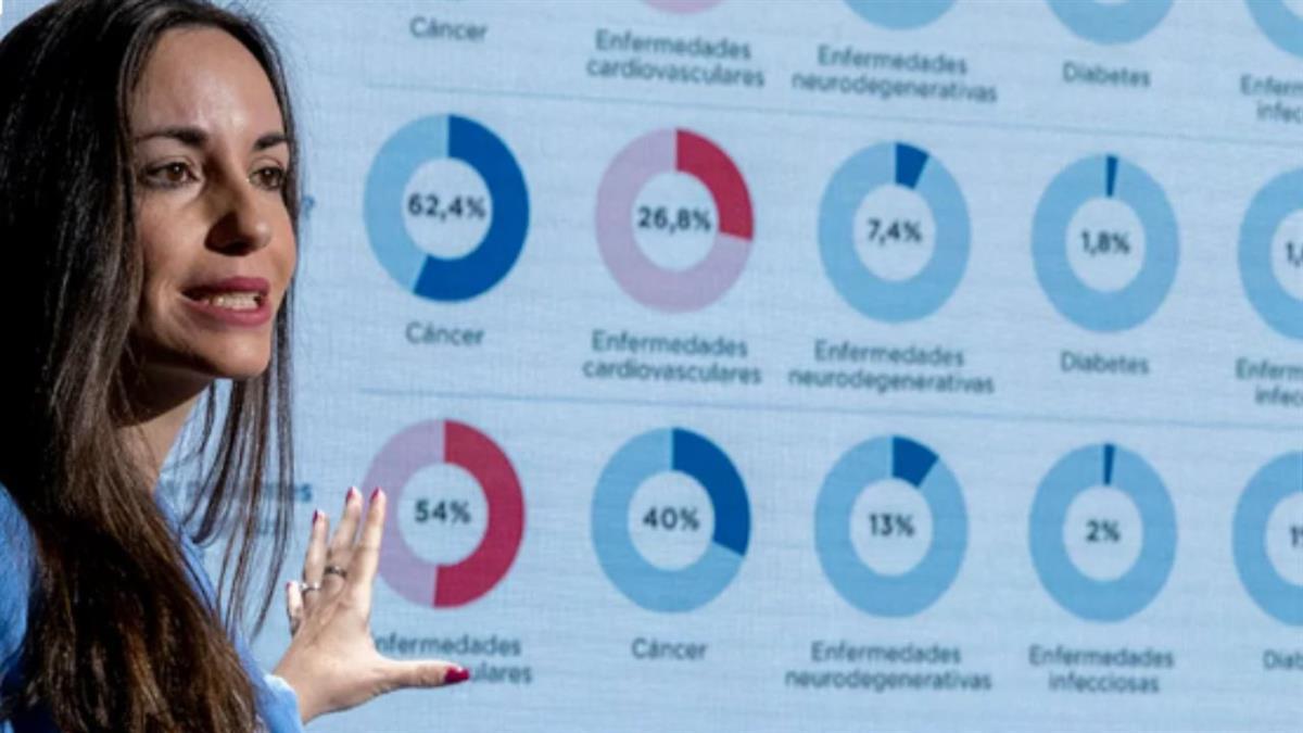 El trabajo busca aumentar la concienciación sobre cómo afectan estas enfermedades a la mujer