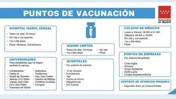 La Comunidad de Madrid mantiene varios centros con diferentes condiciones para recibir las dosis