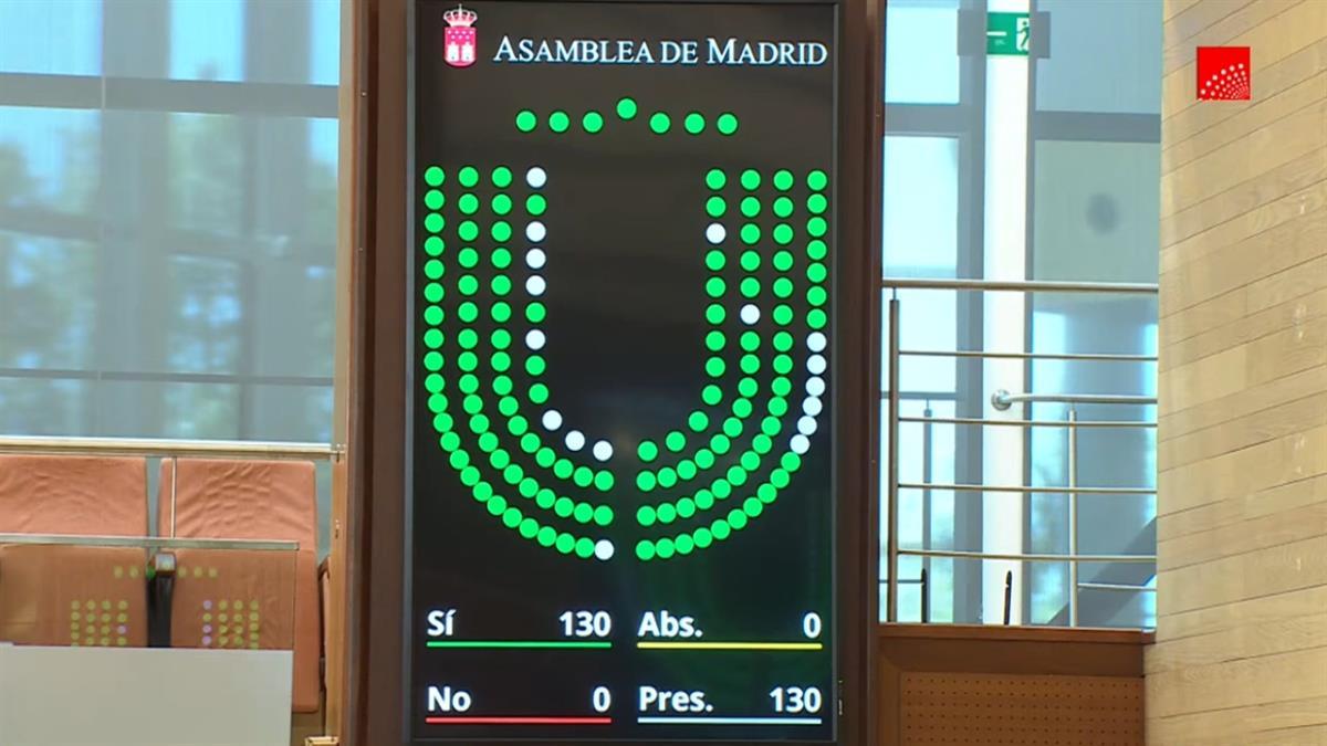 El pleno de la Asamblea de Madrid da luz verde a esta iniciativa con el voto a favor de todos los grupos