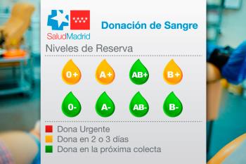 El Centro de Transfusión de Madrid nos explica como acudir a donar si vivimos en una zona restringida