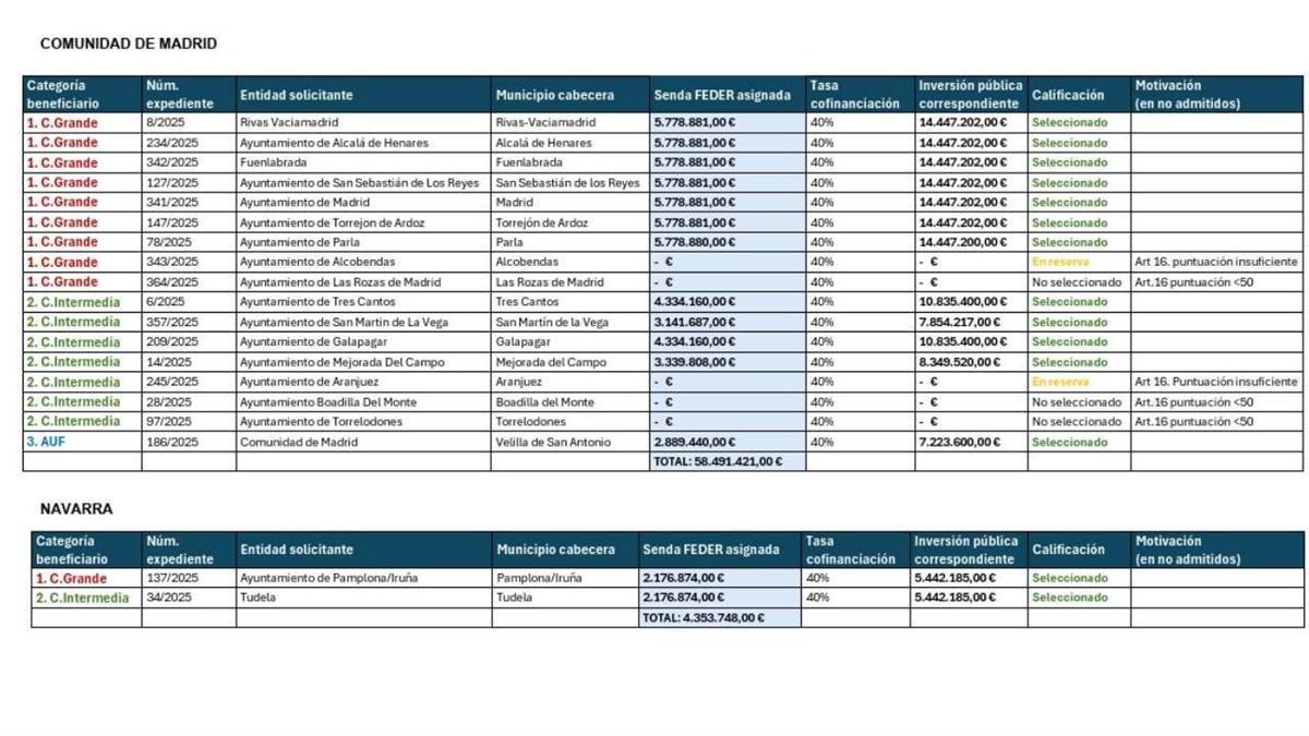 Óscar Blanco denuncia que Aranjuez ha quedado fuera de los proyectos que han obtenido financiación a través del Plan EDIL