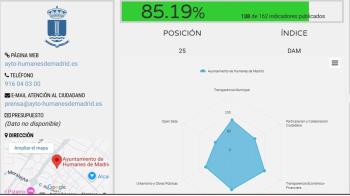 Dyntra ha situado al consistorio en el séptimo con mejores datos de transparencia de la Comunidad de Madrid