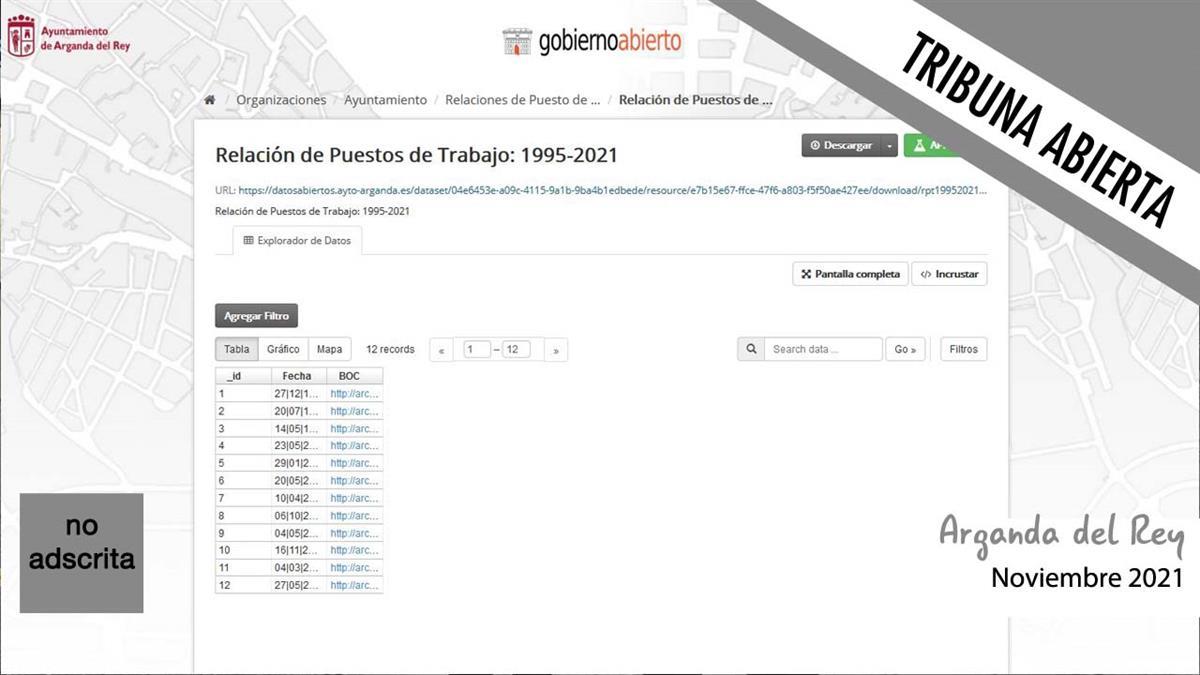 ¿Cuántas alegaciones han trabajado los partidos de Arganda? 0