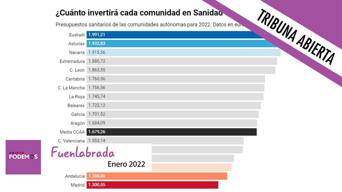 Por Pedro Vigil, portavoz del grupo municipal