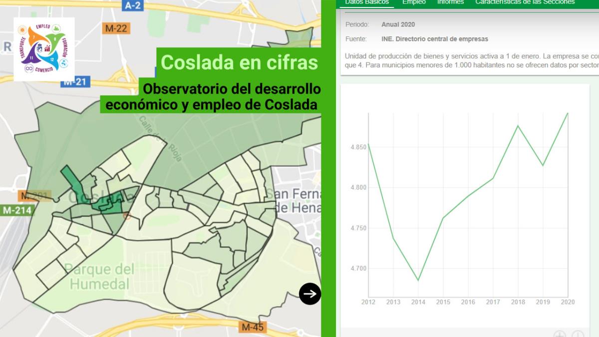 ¿Estás al día en el desarrollo económico y el empleo?