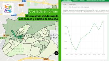 ¿Estás al día en el desarrollo económico y el empleo?