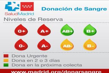 Centro Transfusión de Valdebernardo y sala de donación en Juan Montalvo son los sitios que se encuentran abiertos en estos momentos