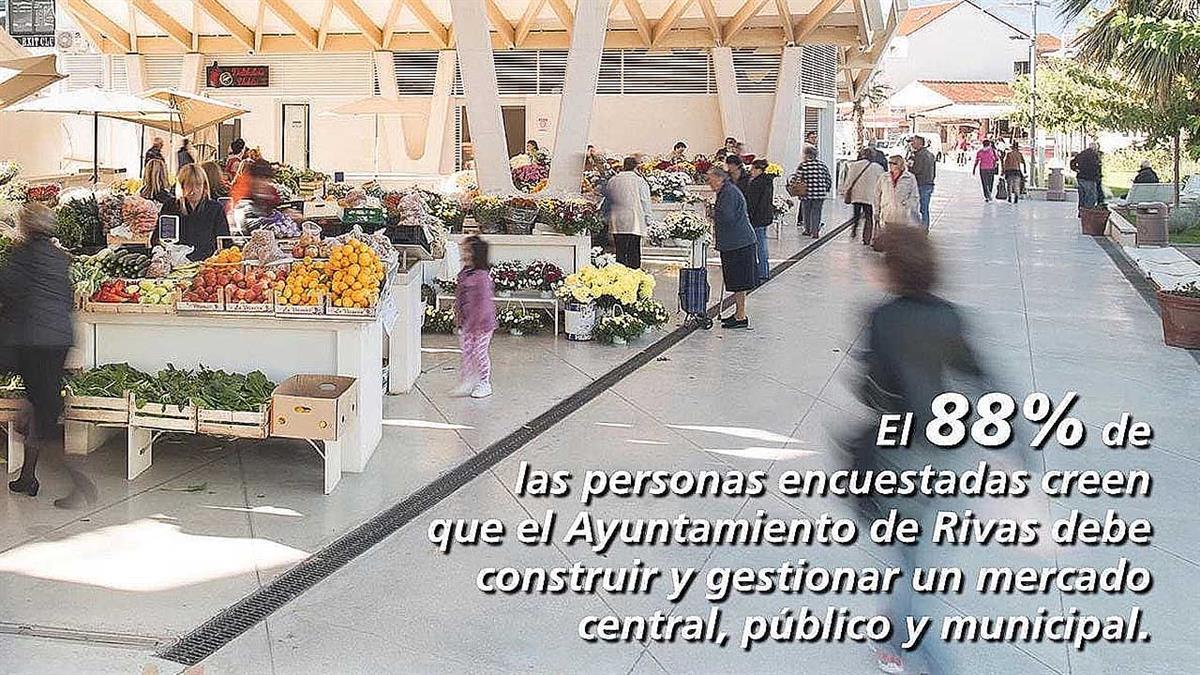 A través de 'Rivas Opina', los vecinos también solicitaban que se modificara el apoyo a las grandes superficies comerciales